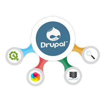 Drupal Development