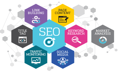 SilentFront | SEO Services, SEO India, Best SEO Company in Australia,